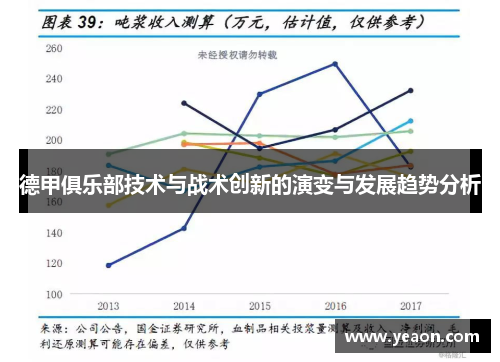 德甲俱乐部技术与战术创新的演变与发展趋势分析